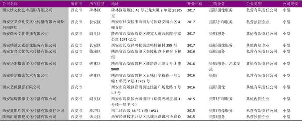 西安市照相馆名录2018版129家