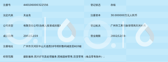 广州市百景图数码摄影